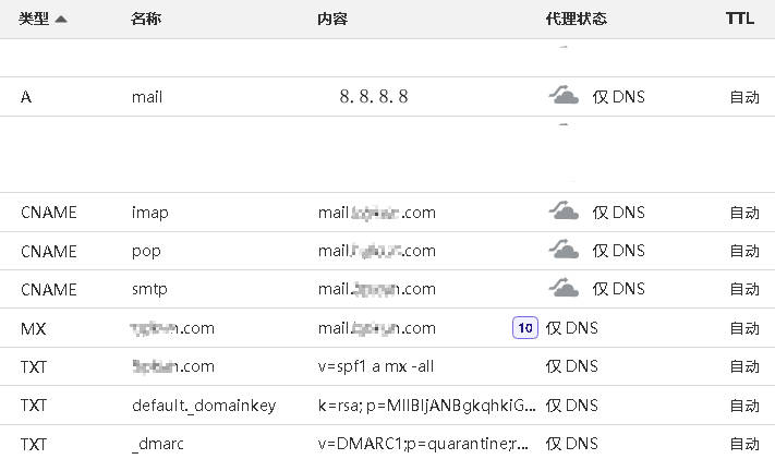 图片[1]-使用Docker快速搭建iRedMail企业级邮局-坤哥资源
