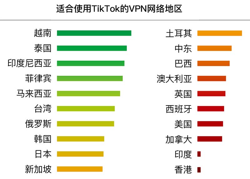 图片[6]-TikTok常见的问题说明和解决方法-坤哥资源