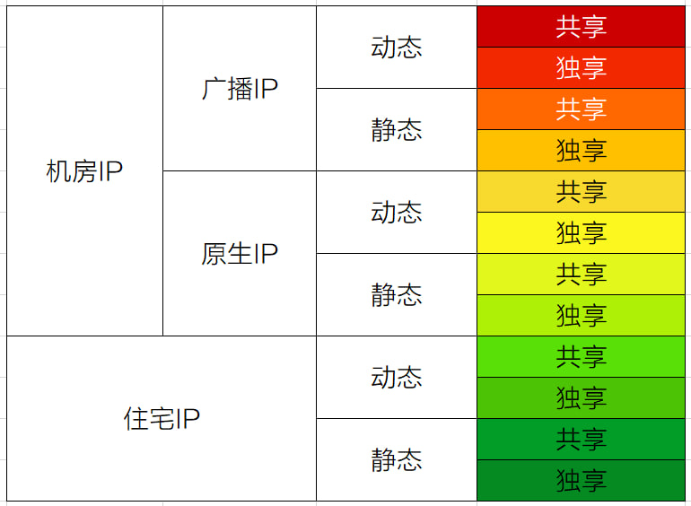 图片[10]-TikTok常见的问题说明和解决方法-坤哥资源